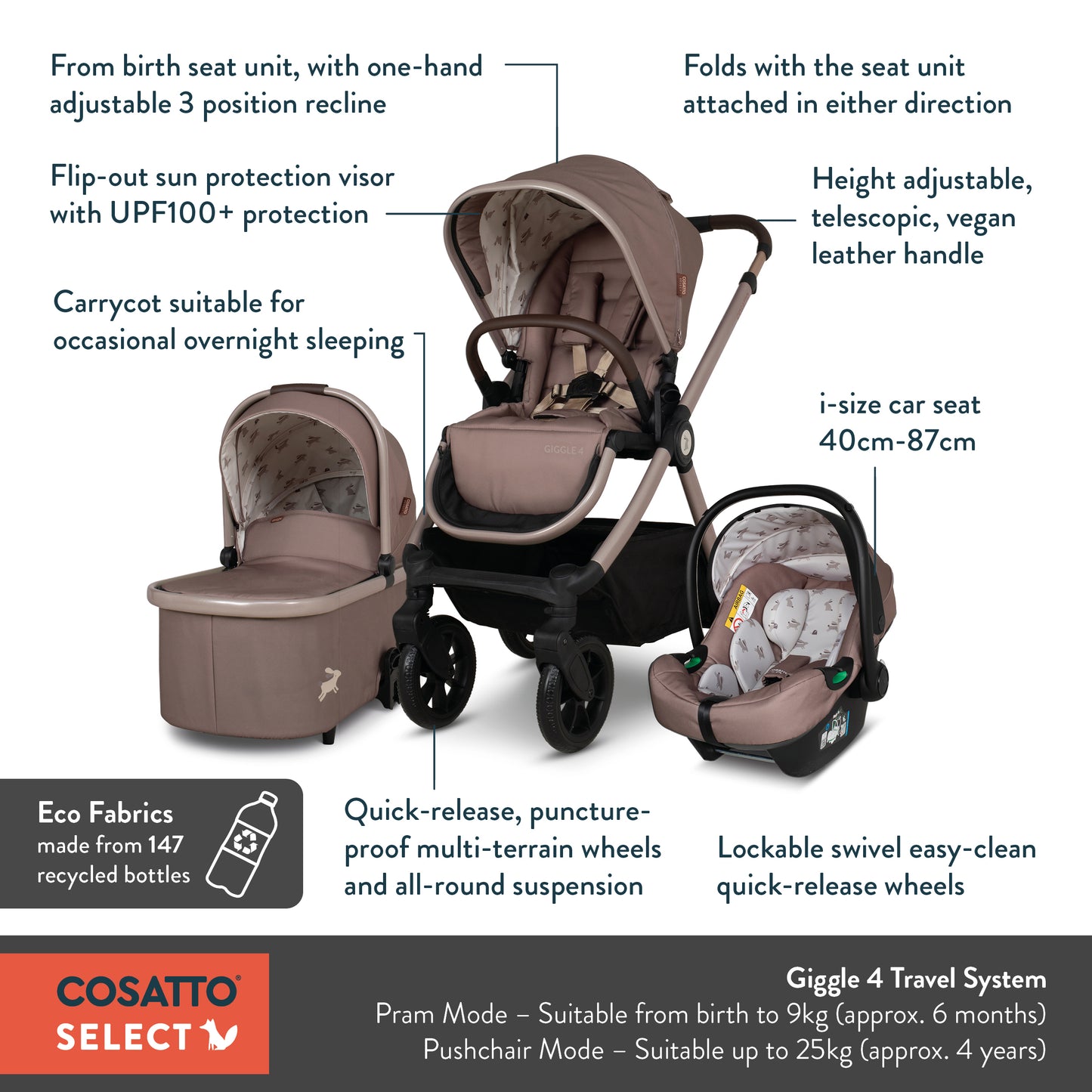 Giggle 4 Car Seat Bundle Hoglet